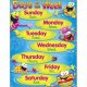 【T-38411】LEARNING CHART "DAYS OF THE WEEK"【在庫限定商品】
