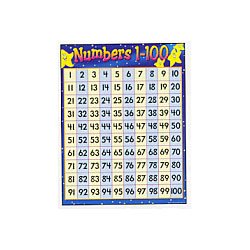 画像1: 【T-38012】LEARNING CHART "NUMBERS 1-100"
