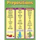 【T-38161】LEARNING CHART "PREPOSITIONS"