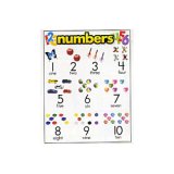 画像: 【T-38010】LEARNING CHART "NUMBERS"