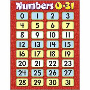 画像: 【T-38209】LEARNING CHART "NUMBERS 0-31"