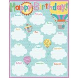 画像: 【CD-114225】LEARNING CHART "HAPPY BIRTHDAY (UP AND AWAY)"