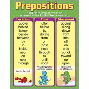 画像: 【T-38161】LEARNING CHART "PREPOSITIONS"